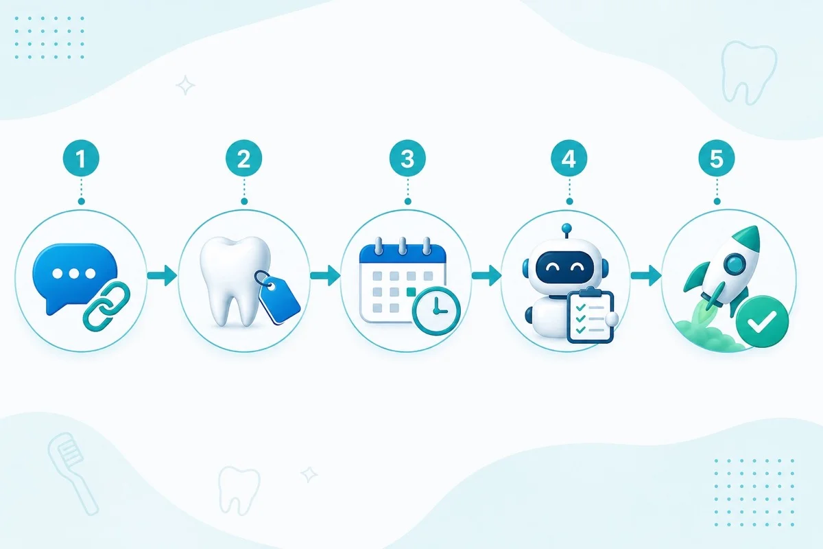 Quy trình 5 bước triển khai đặt lịch nha khoa tự động trên Messenger và Zalo